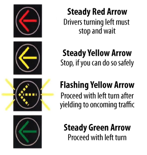 FYAinstructions